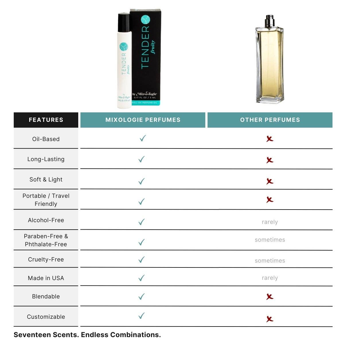 Tender (Fruity) Blendable Perfume Rollerball